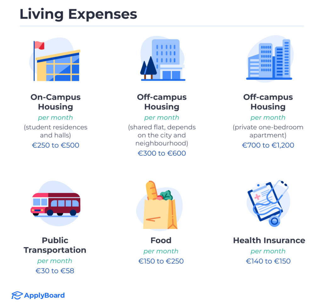 A range of common monthly expenses, from rent to health insurance, for students in Germany.