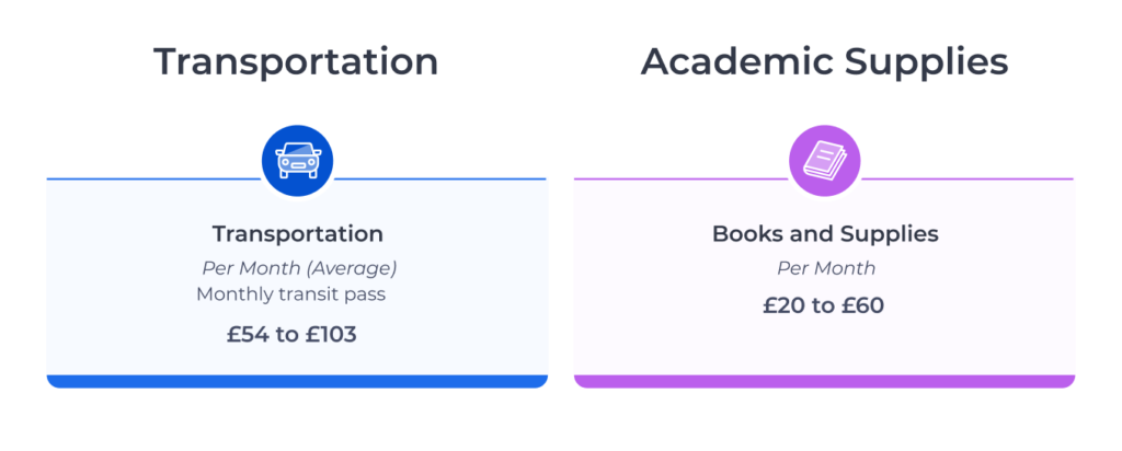 Average cost of public transportation and academic supplies (monthly, current as of Nov. 2025) in the UK.